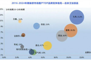 《2024年中国房地产精装修卫浴行业发展蓝皮书》发布