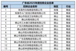 广东2025年度碳配额方案发布,116家陶卫企业被纳入
