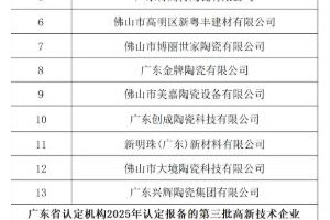 超30家陶瓷企业获认定为国家高新技术企业