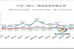 2026年8月佛山陶瓷价格总指数小幅上行