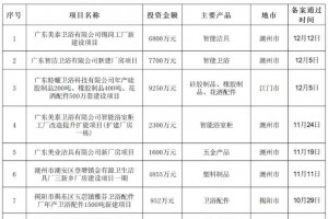 第四季度广东省10个卫浴扩产项目备案获通过