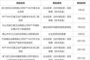 11个卫浴新项目备案获通过