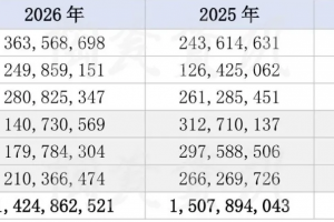 2026年6月陶瓷砖出口跌破两成,海南激增2063倍
