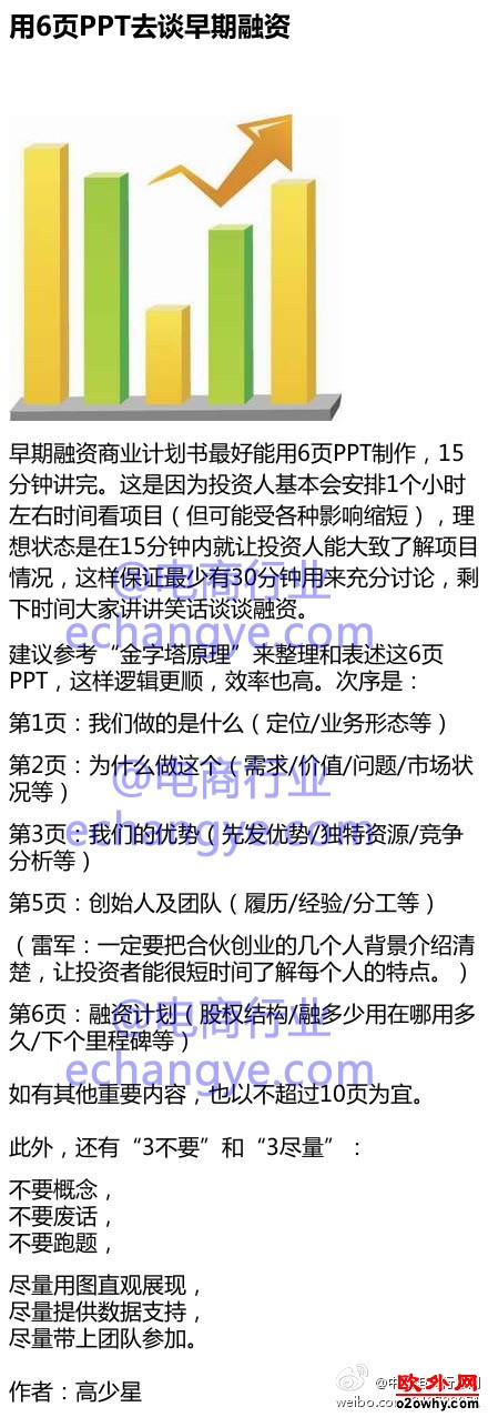 早期融资商业计划书PPT