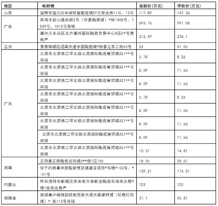 16家瓷砖店被拍卖，起拍价超2000万元