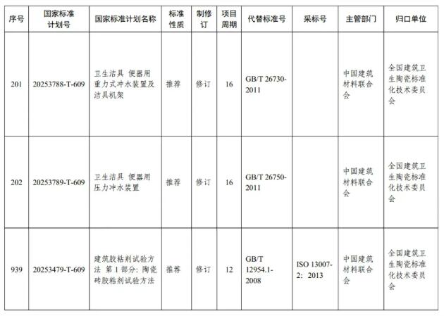 《卫生洁具 便器用重力式冲水装置及洁具机架》等三项国家标准修订计划下达